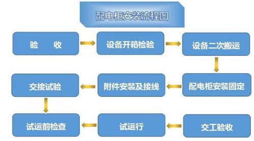 配電柜的安裝注意事項