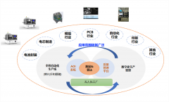 AI視覺檢測為工業制造賦能,助企業實現智造升級